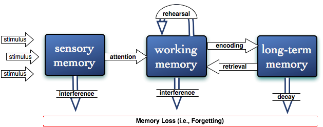 survey of text mining ii clustering classification and